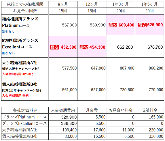 成婚までの料金比較表s.png