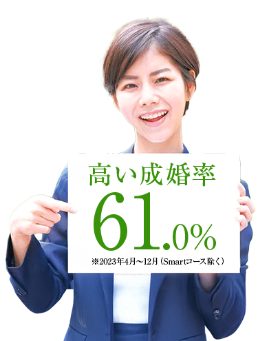 高い成婚率61.0％　※2023年4月～2021年12月(
						Smartコース除く)