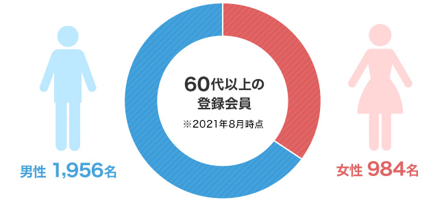 シニアの登録会員