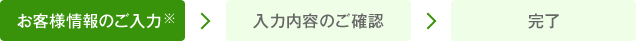 お客様情報のご入力