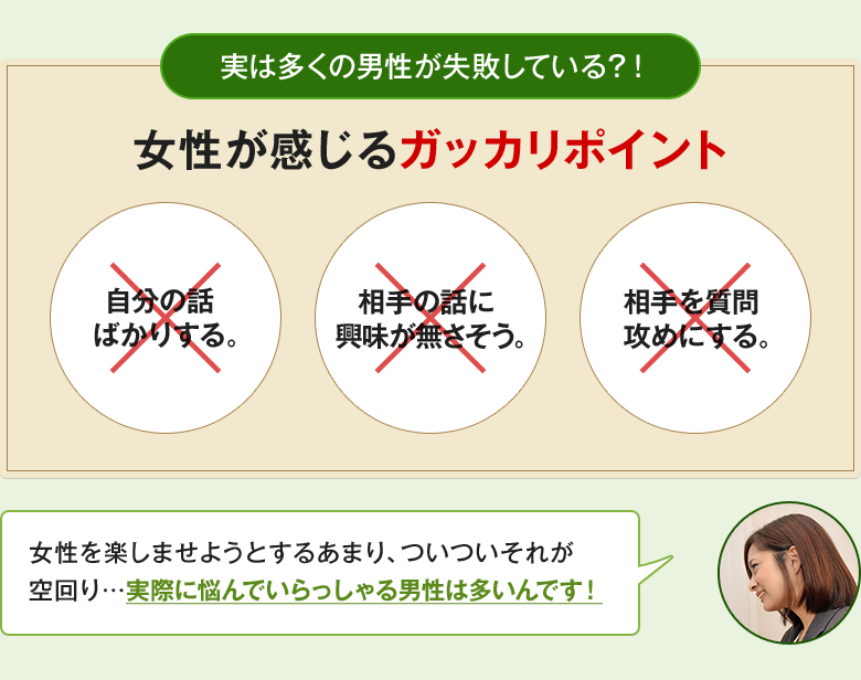 ［実は多くの男性が失敗している？！］女性が感じるガッカリポイント　・自分の話ばかりする。　・相手の話に興味が無さそう。　・相手を質問攻めにする。　「女性を楽しませようとするあまり、ついついそれが空回り…実際に悩んでいらっしゃる男性は多いんです！」