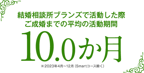 ご成婚までの平均の活動期間10.0か月　※2015年4月～11月にご成婚退会された方の平均活動期間