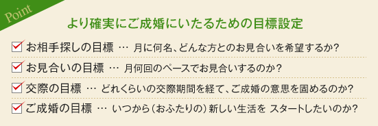 ［Point］より確実にご成婚にいたるための目標設定