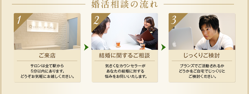 成婚にこだわったBRANS婚活サロンの「成婚率が高い理由」メンバー様を成婚へと導くブランズサポートがよくわかるパンフレットをお届けします!! ブランズで幸福へとつながった7つの物語『7STORIES』小冊子付き！