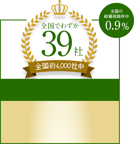 全国でわずか36社（全国2,682社中）