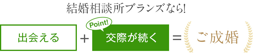 ブランズなら！出会える+交際が続く=ご成婚