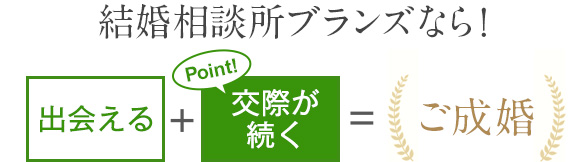 ブランズなら！出会える+交際が続く=ご成婚