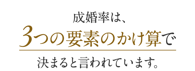 成婚率は、3つの要素のかけ算で 決まると言われています。